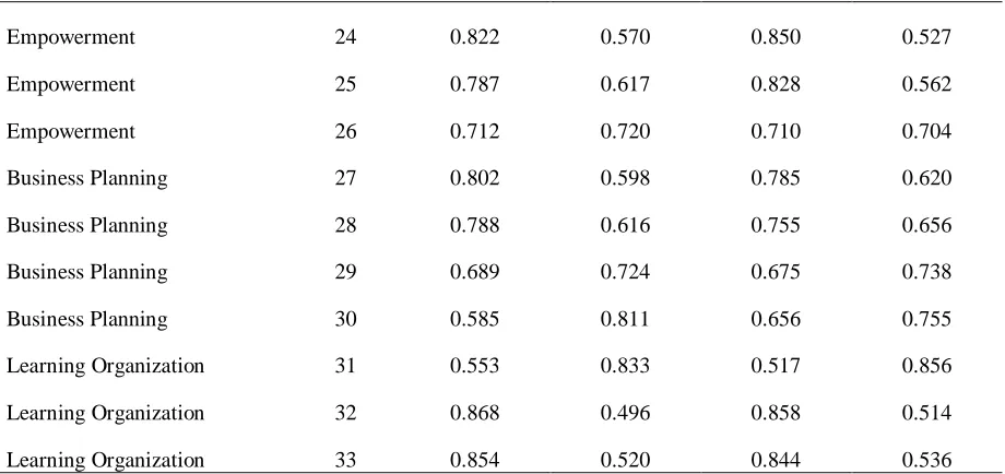 Table 8 Continued 