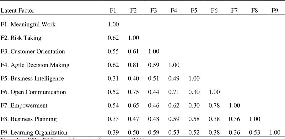 Table 11 