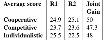 Table 1: The Payoff Matrix for each Restaurant
