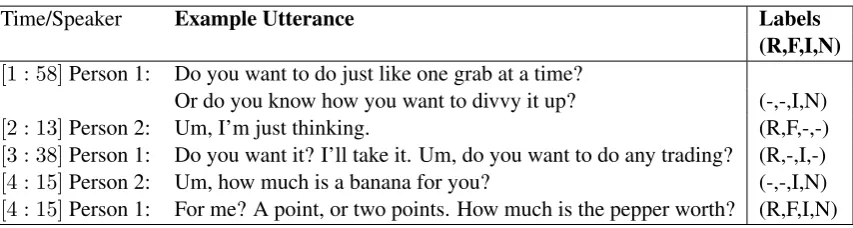 Table 3: Sample Annotated Utterances