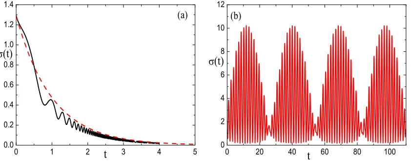 Figure 1:κ� θΩ((b) Non-Chiellini integrable solution for pre-selected sinusoidal background (a) Exactly integrable solution (3.13) (red, dashed) versus a non-Chiellini integrablesolution for pre-selected exponential backgrounds(t) = αe−γt and Ω(t) = βeγt (