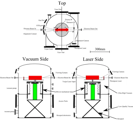 Figure   4   –   The   FLASHForward   central   interaction   chamber,   which   houses   the   PWFA   cell
