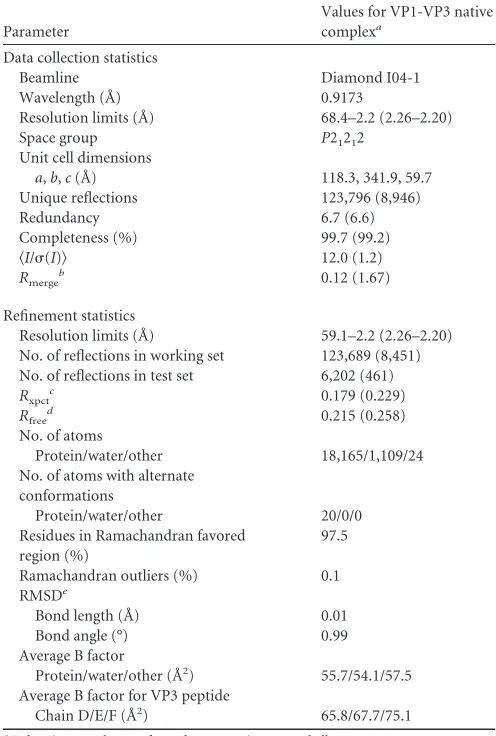 TABLE 1 Data collection and reﬁnement statistics