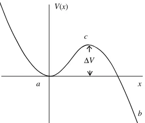 Figure V.I Single well potential function as the simplest example of escape 