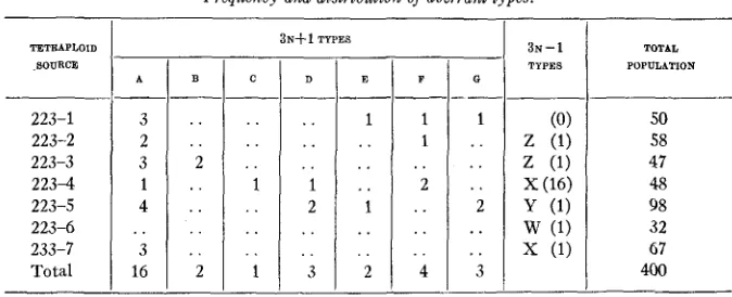 TABLE 2 