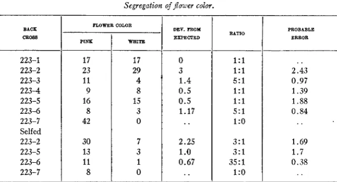 TABLE 1 