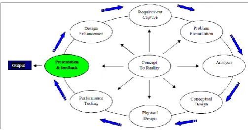 Figure 3.Cincinnati robot design process  