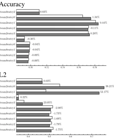 Figure 2 gives some insight into how well perfor-