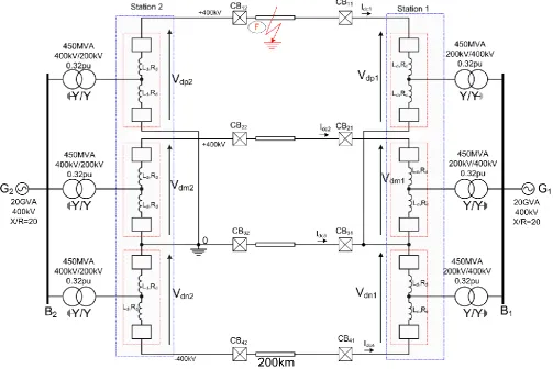 Figure 6: Point-to-point tri-pole HVDC link (Topology B). 