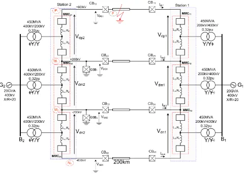 Table I: Summary of system parameters  Value Parameters 