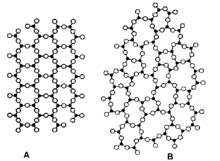 Figure  9:  Illustrations  of  the  molecular  differences  between:  A-  crystalline  and  B-  glass structure