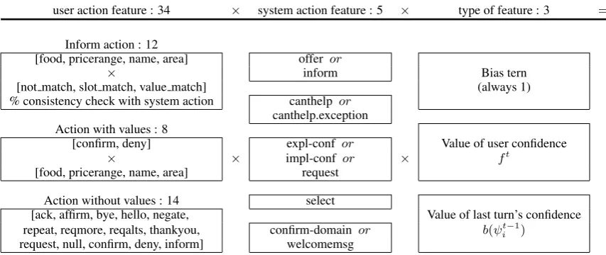 Table 1: 510 features used in observation model are speciﬁed.