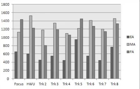 Figure 1: Error Distribution: all dialogs