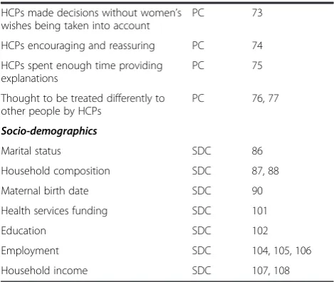 Table 1 Data captured by the MFMCQ (Continued)