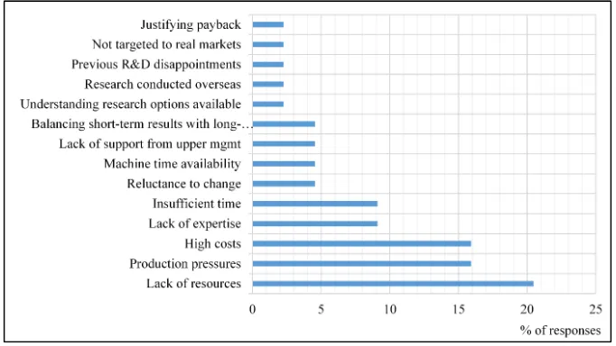 Figure 4 – Key barriers for R&D and innovation 