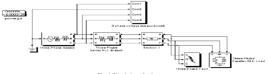 Fig. 1 Simulation of voltage sag 