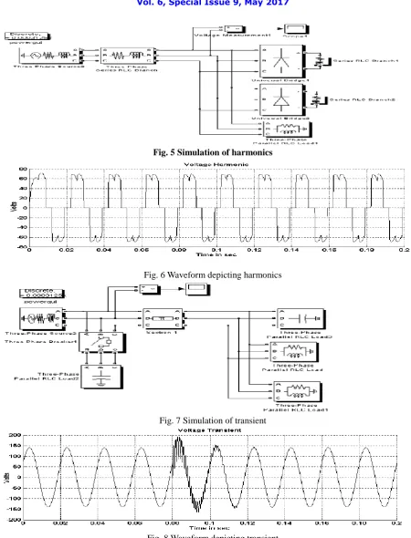Fig. 8 Waveform depicting transient  