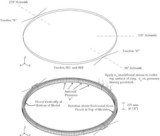 Figure 1.  The tendon behavior model (Model 1), represents tendons H53 and H54, elev. 6.579 m  from [2] (refer to dwg