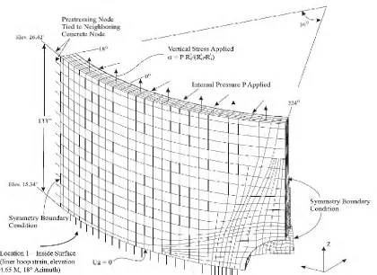 Figure 2: Model 2 includes the equipment hatch region with hoop and vertical tendons, rebar,  and the liner