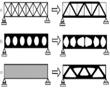 Fig. 1.  a. Sizing b. Shape c. Topology Optimization (Courtesy: Ref. 6.) 