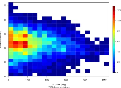 Figure 2.1. Tornado reports from 2003-2007 binned by MLCAPE and 0-6 km shear. From Schneider and Dean (2008)