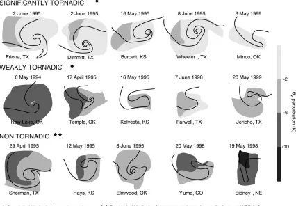 Figure 2.9. Cold pool virtual potential temperature perturbations (shaded) of observed significantly tornadic, weakly tornadic, and non-tornadic supercells