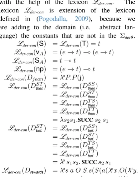 Table 2: The Lder-der lexicon