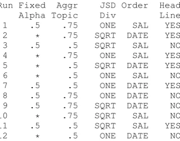 Table 4: Average Sentence Length.