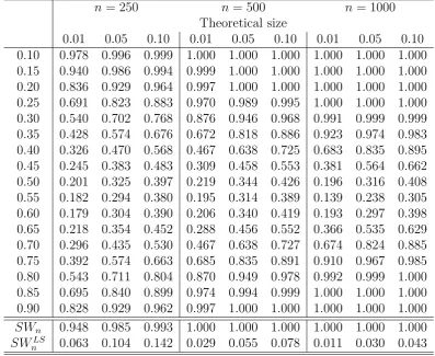Table 3: Power - Model 3