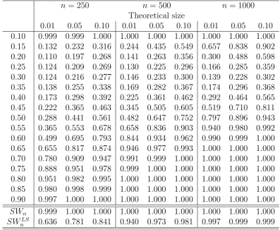 Table 4: Power - Model 4