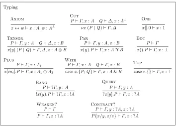 Fig. 1: CP Typing