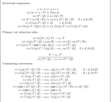 Fig. 2: CP Congruences and Cut Reduction