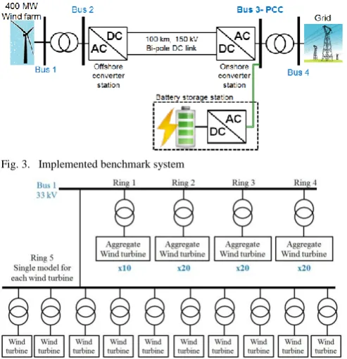 Fig. 3. Implemented benchmark system 