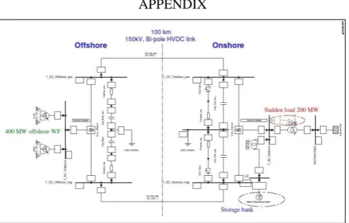 Fig. 10. Drooped frequency support controller of the SB in cases 12 and 13 