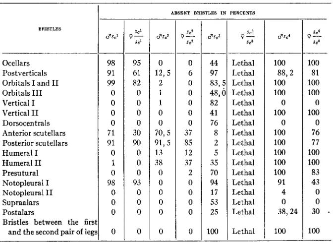 TABLE 2 