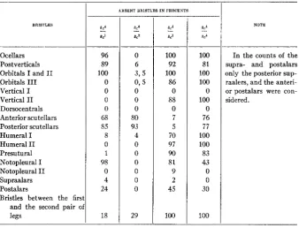 TABLE 3 