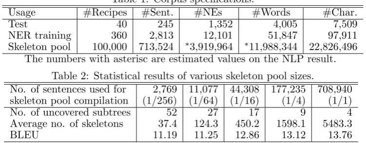 Table 1: Corpus speciﬁcations.