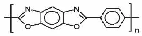 Figure 1 Chemical structure of repeat unit of Zylon® fiber [4] 