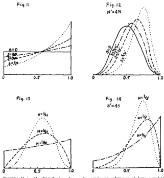 FIGURES 11 groups y =  Ce4Naq all of the type y times as large as in figure selection (mean frequency q,= 1/2) in relation to size of population and intensity of selection