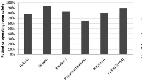 Fig. 6Improvement in identifying and preventing errors.