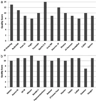 Fig. 7(a) Quality score: compliancestudies. (b) Quality score: staffperception studies.