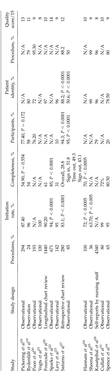 Table 1Study