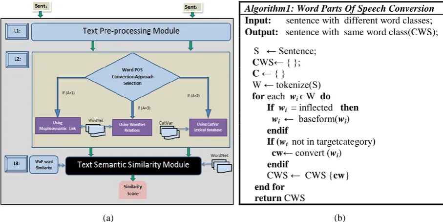 Table 1: Semantic Anchors 