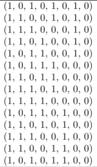 Table 1. The Gray code list D4,4 for the set of length 8 Dyck words.