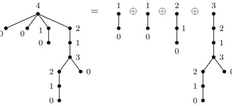 Figure 2. Decomposing a reducible β (0, 1)-tree.