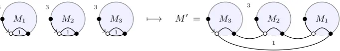 Figure 5. The other way to create an irreducible map.