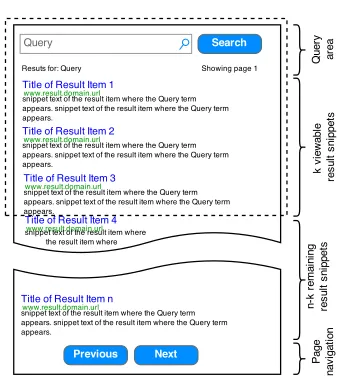 Fig. 1. The area marked by the dotted line shows how much of the page is initiallyvisible, where k snippets can be seen