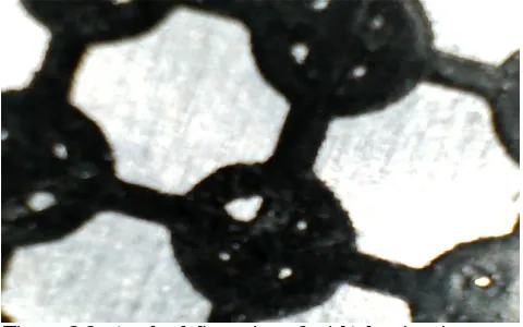 Figure 2.8: Model specimen of metal by ASTM M8 