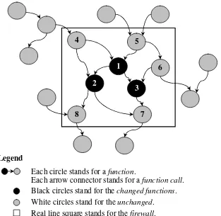 Figure 2.2: Illustration of firewall analysis 