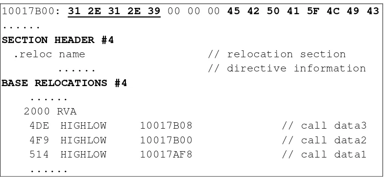 Figure 4.5: Generated call graph initially represented in plain text 
